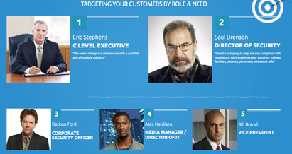10 Steps to Creating a Killer Inbound Marketing Strategy