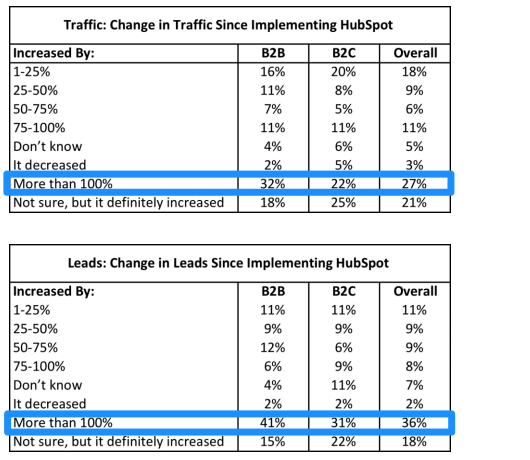 inbound-marketing-year-over-year
