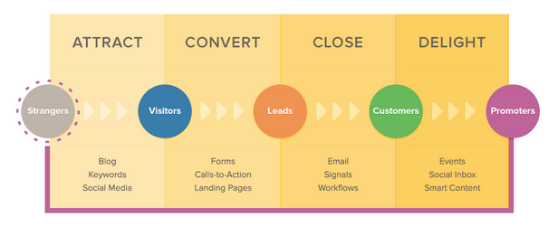kpi-inbound-marketing