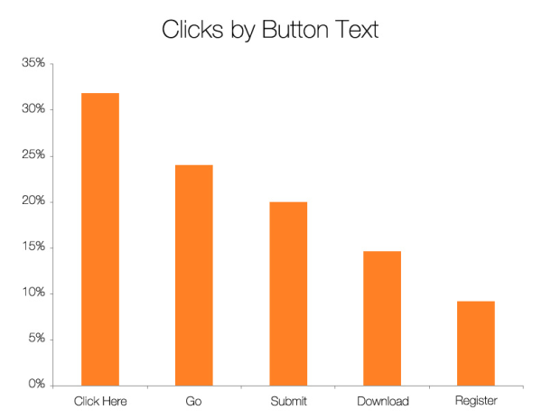 Hubspot_CTA_Words