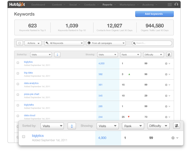 Keyword_Research