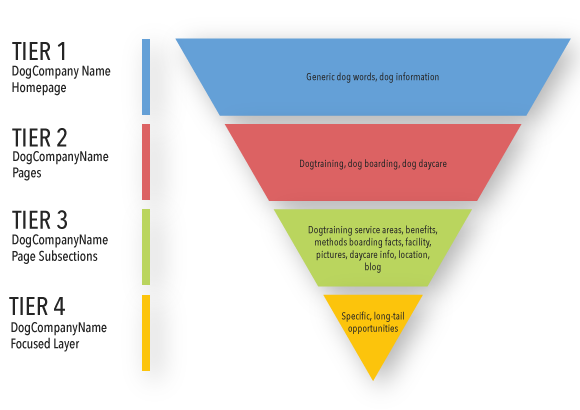 keyword-theming