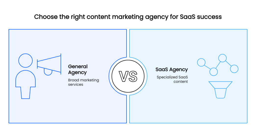Choose the right content marketing agency for SaaS success