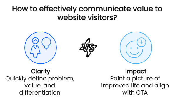 How to effectively communicate value to website visitors