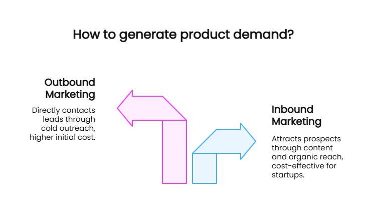 How to generate product demand