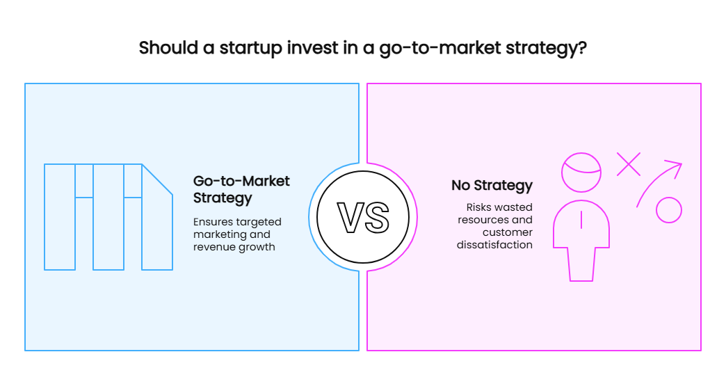 Should a startup invest in a go-to-market strategy