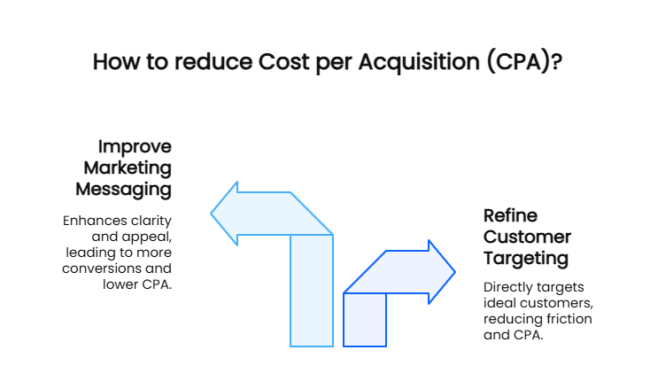 The 7 Customer Acquisition Metrics You Must Track to Optimize Growth - visual selection (2)