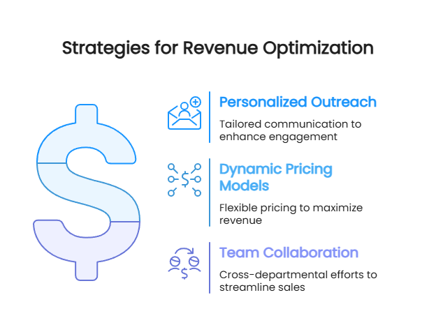 Strategies for Revenue Optimization