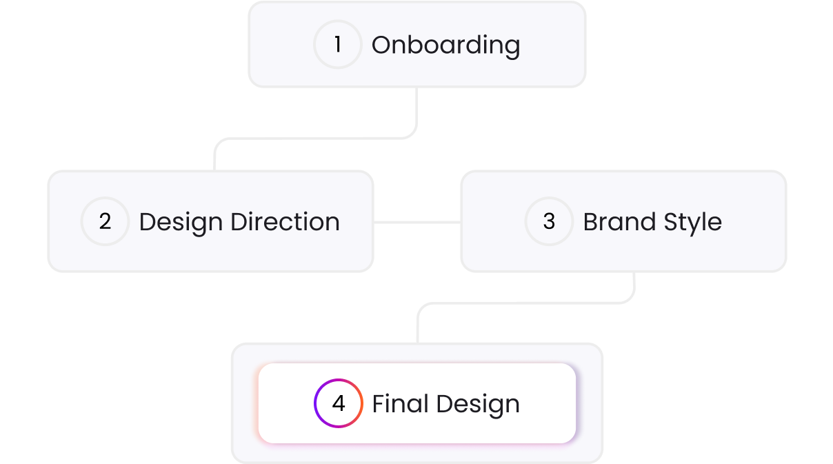 Image Design without risk