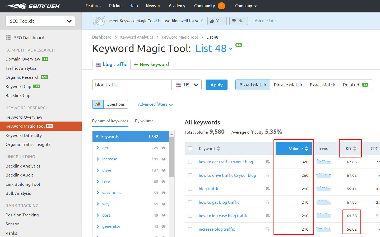 How to Increase Blog Traffic: Our A to Z Workflow and Tool List