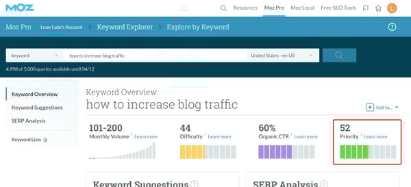 Increase_Blog_Traffic
