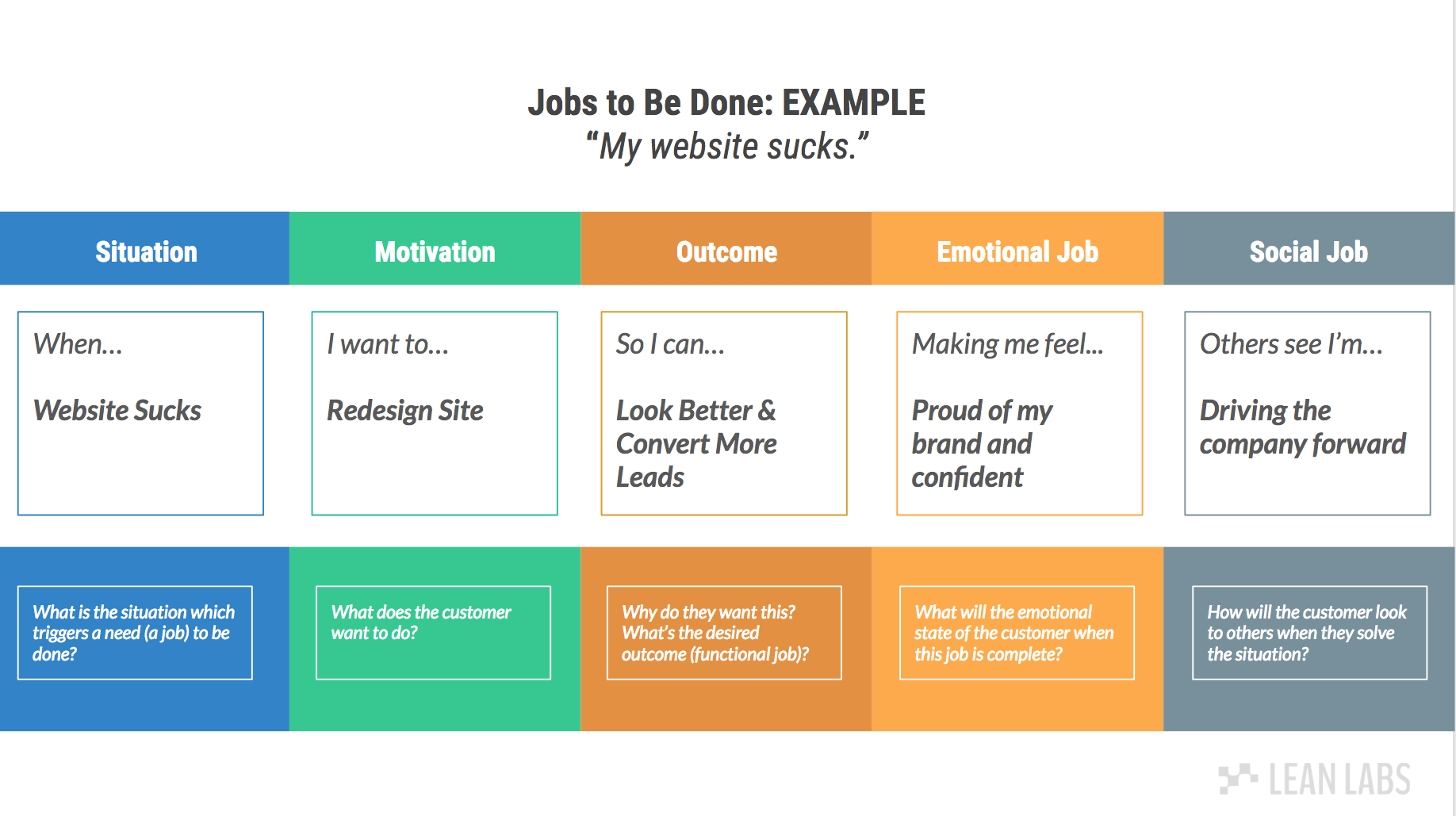 The 7 Essential Pieces of a Winning Website Project Plan