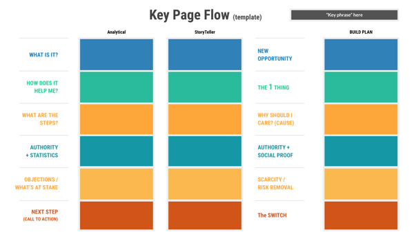 Website Outline Example
