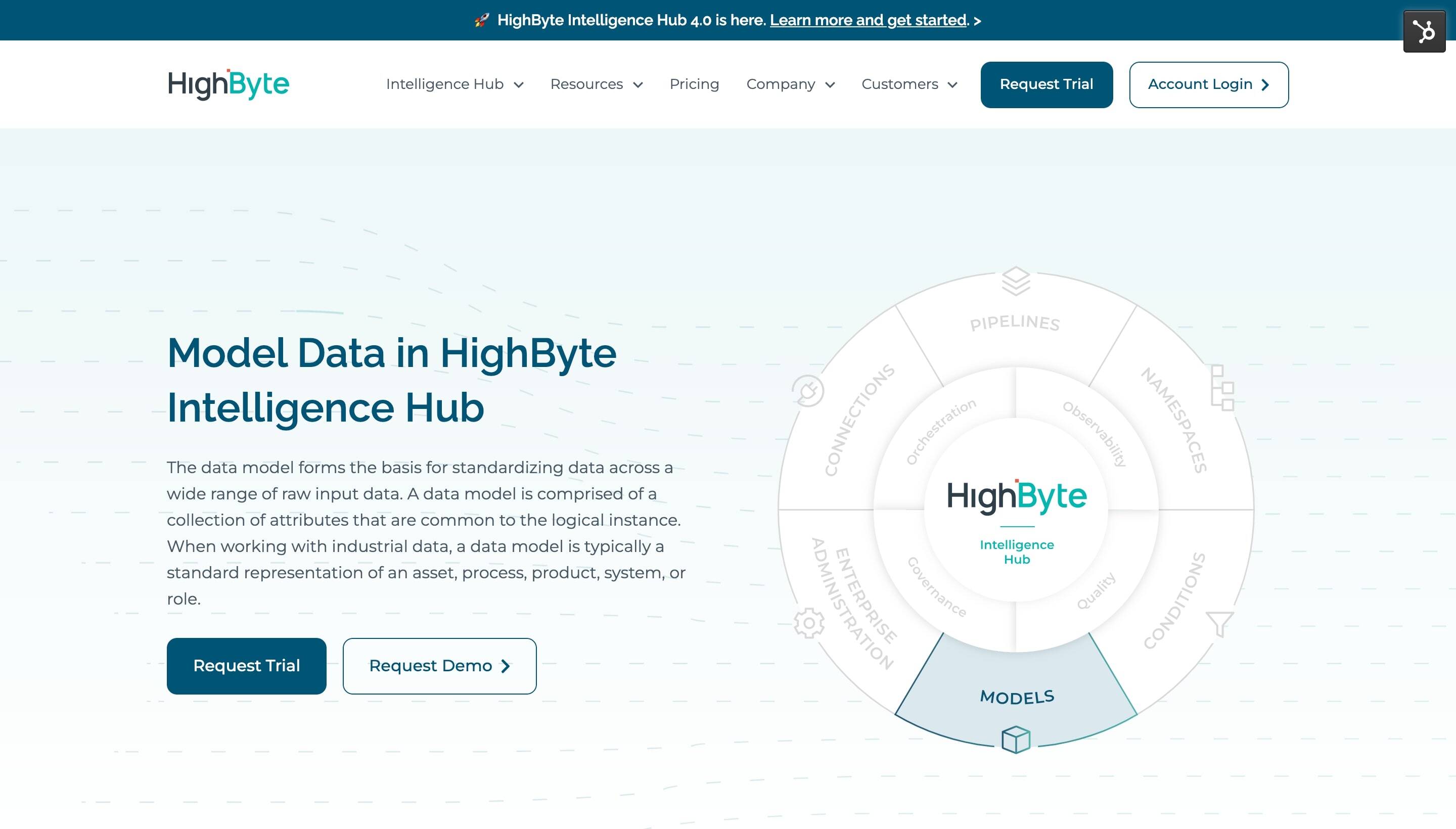 www.highbyte.com_intelligence-hub_models