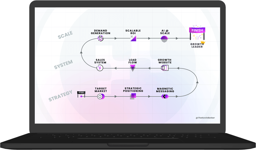 S-curve 2025 on a laptop