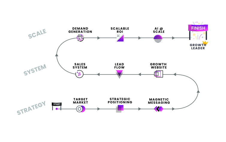 S-curve 2025