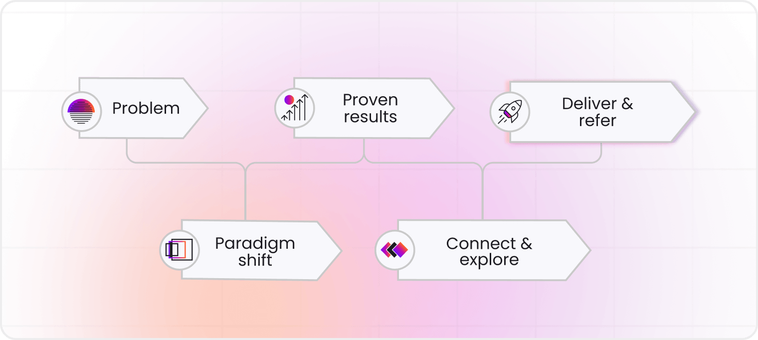 Buyer Journey (1)