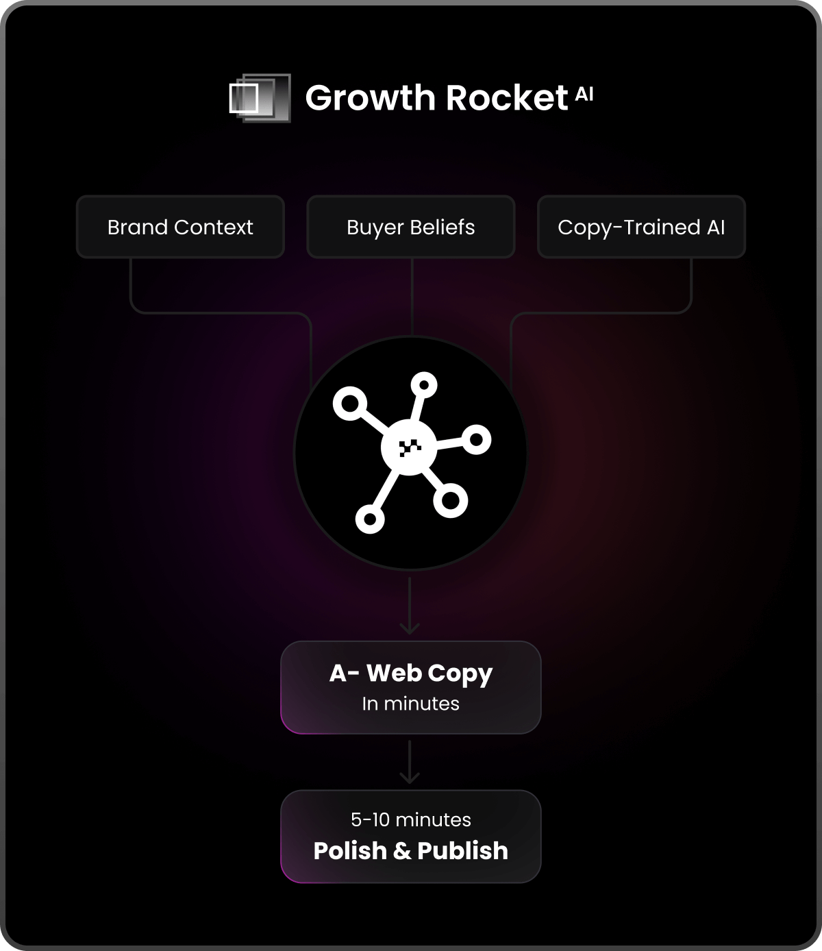 Growth Rocket