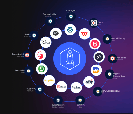 Partner agency network showing over 4 dozen partners including Stratagon, Webs, Brand Theory, Lean Labs, Raka, Data Social, BizzyWeb, Equinet, and more