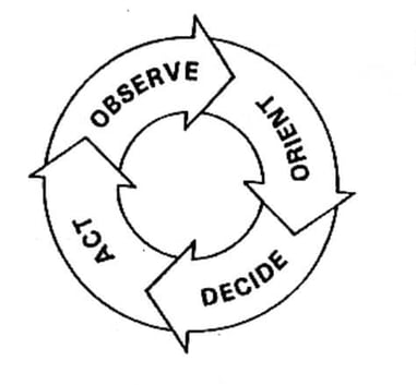 Marketing-SOPs-OODA-Loop-1