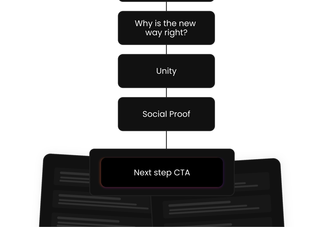 Messaging Process
