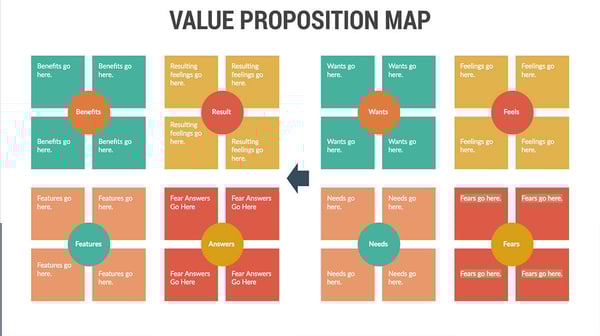 Value-Prop-Map
