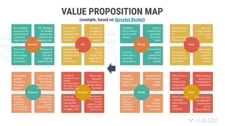 ValuePropMap
