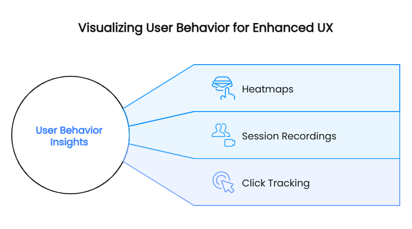 Visualizing User Behavior for Enhanced UX