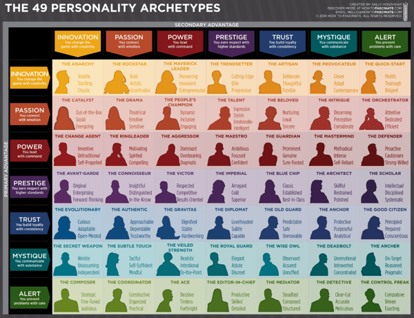 Branding-Strategy-Personality-Types