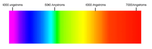 Color-Psychology-Spectrum