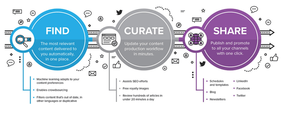 Content-Management-Platforms-Curata2