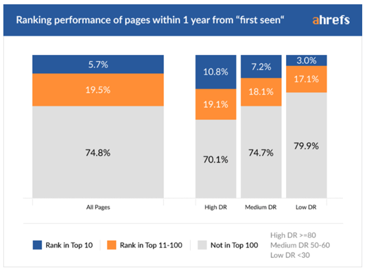 Content-Marketing-FAQ-Top-10