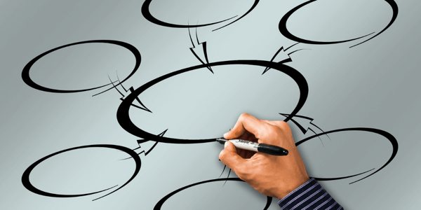How to Choose the Right Topic Clusters for Your Brand