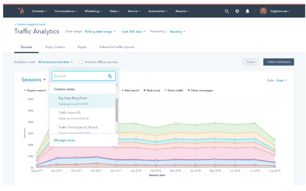 HubSpot-Site-Landing-Pages-Analytics