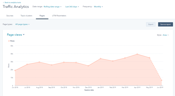 HubSpot-Platform-Analytics