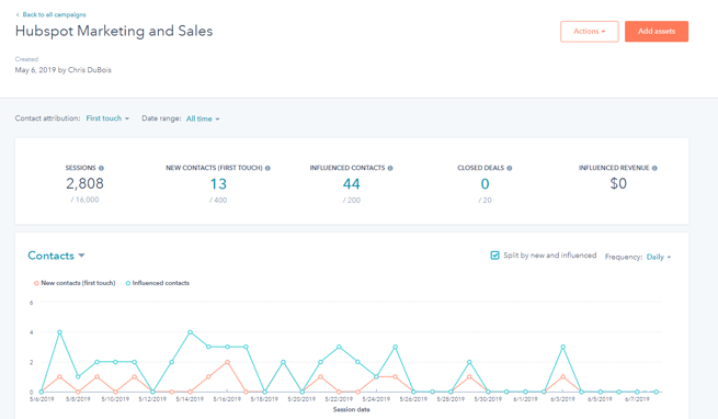 HubSpot-Platform-Campaign