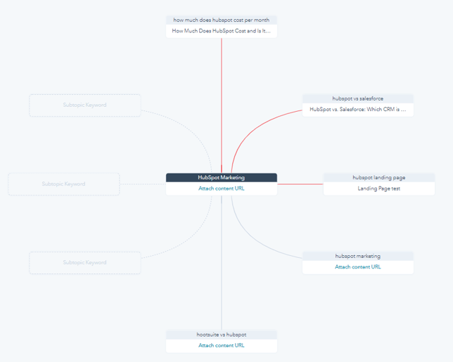 HubSpot-Platform-Topic-Clusters