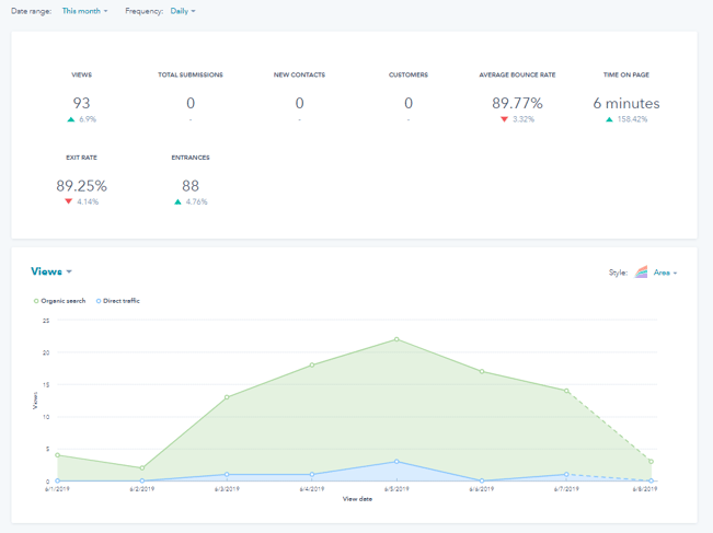 HubSpot-Platform-Topic-Clusters