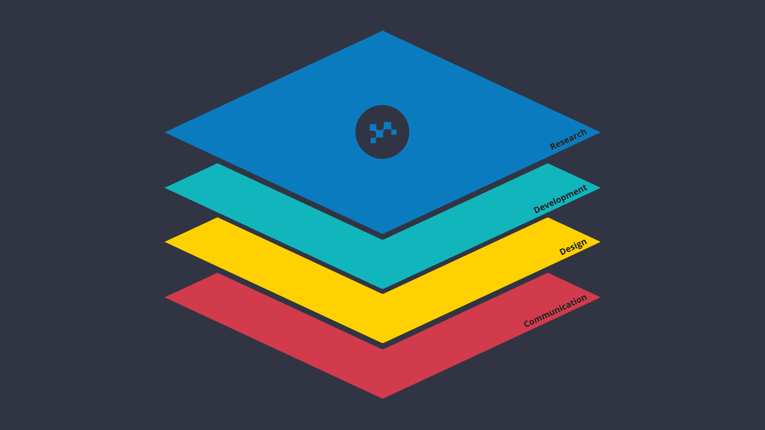 The Lean Labs Tech Stack: Tools For Growth Driven Design