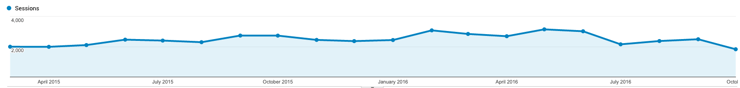 Lean-Labs-Marketing-Strategies.png