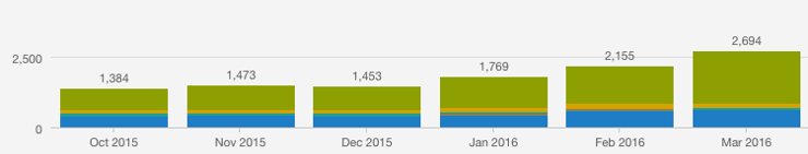 Lean-Labs_Marketing-Strategy.png