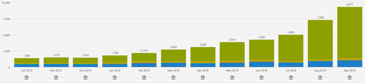 Lean-Labs_Winning-Marketing-Stategies.png