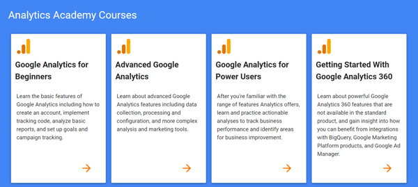 Lean-Inbound-Google-Analytics-Academy