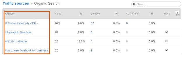 Tracking Customer Acquisition