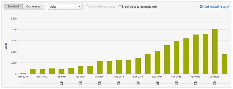 Thought Leadership vs. Educational Blog Content: Which Is Best?