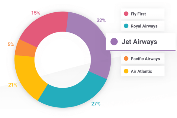 Social-Benchmarks-BrandWatch