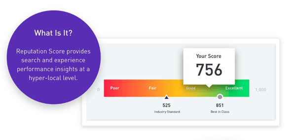 Social-Benchmarks-Reputation-Score
