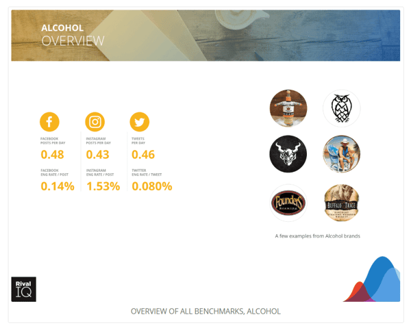 Social-Benchmarks-RivalIQ