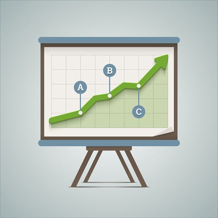 Growth Driven Design vs. Traditional Web Design: Pros, Cons, and Price