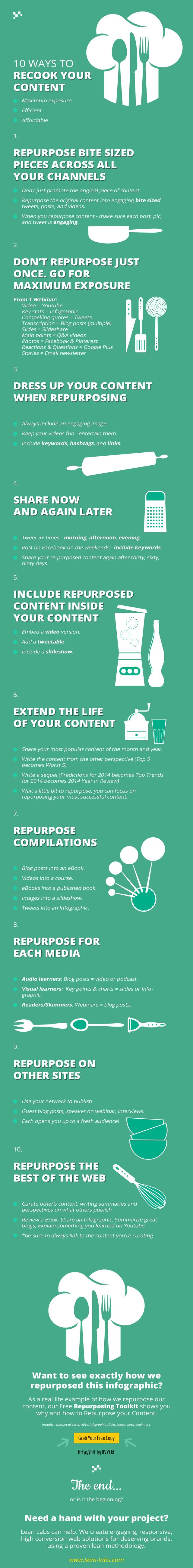 how-to-repurpose-content_52efaf1ec9d3b